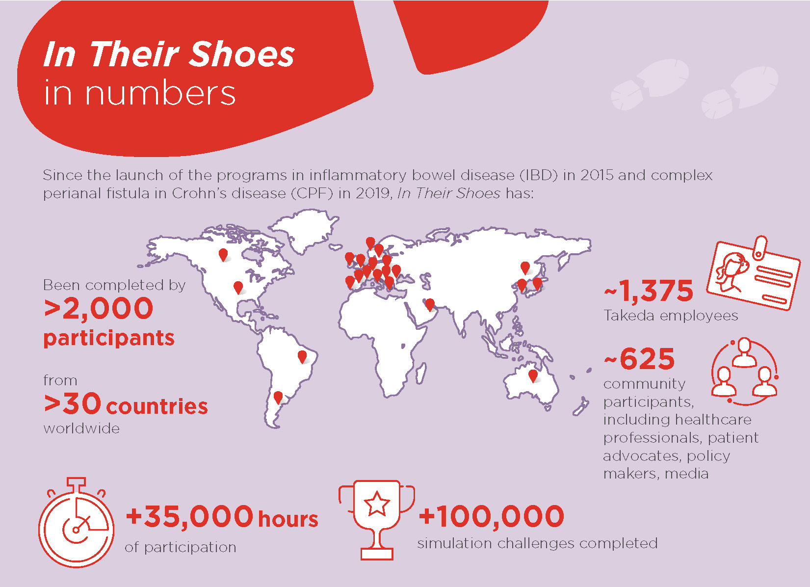 In-Their-Shoes-in-numbers