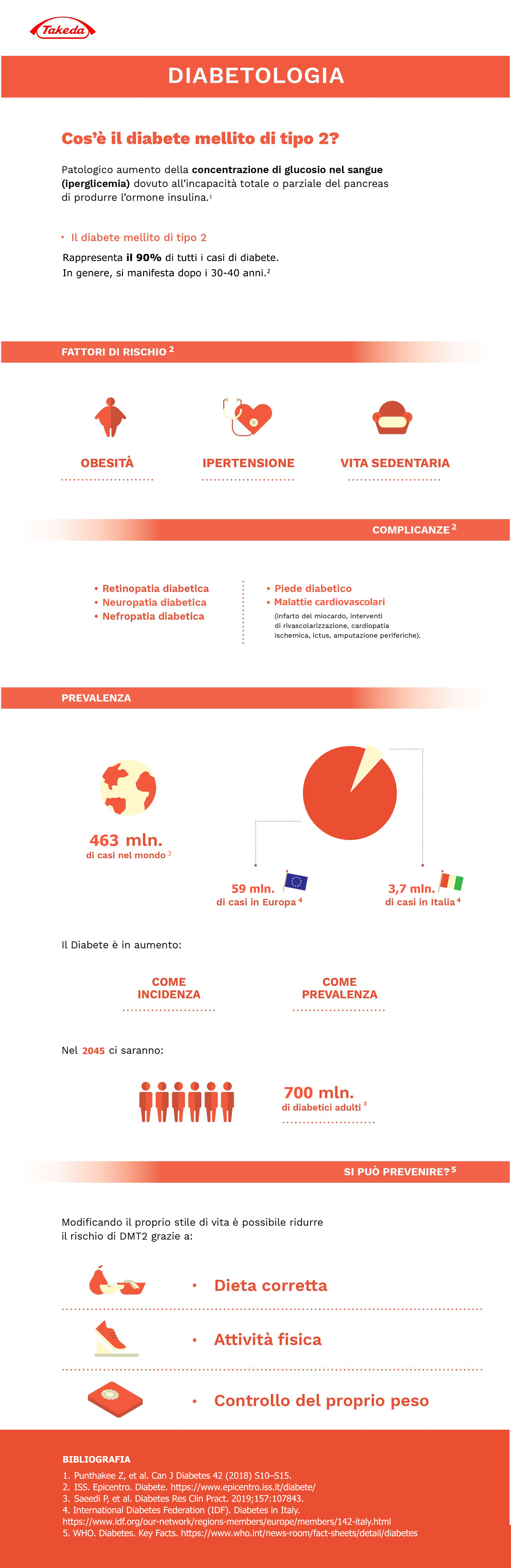 Infografica Diabete_aggiornata3