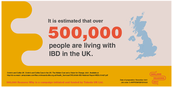 image: it is estimated that over 500,000 people are living with IBD in the UK.