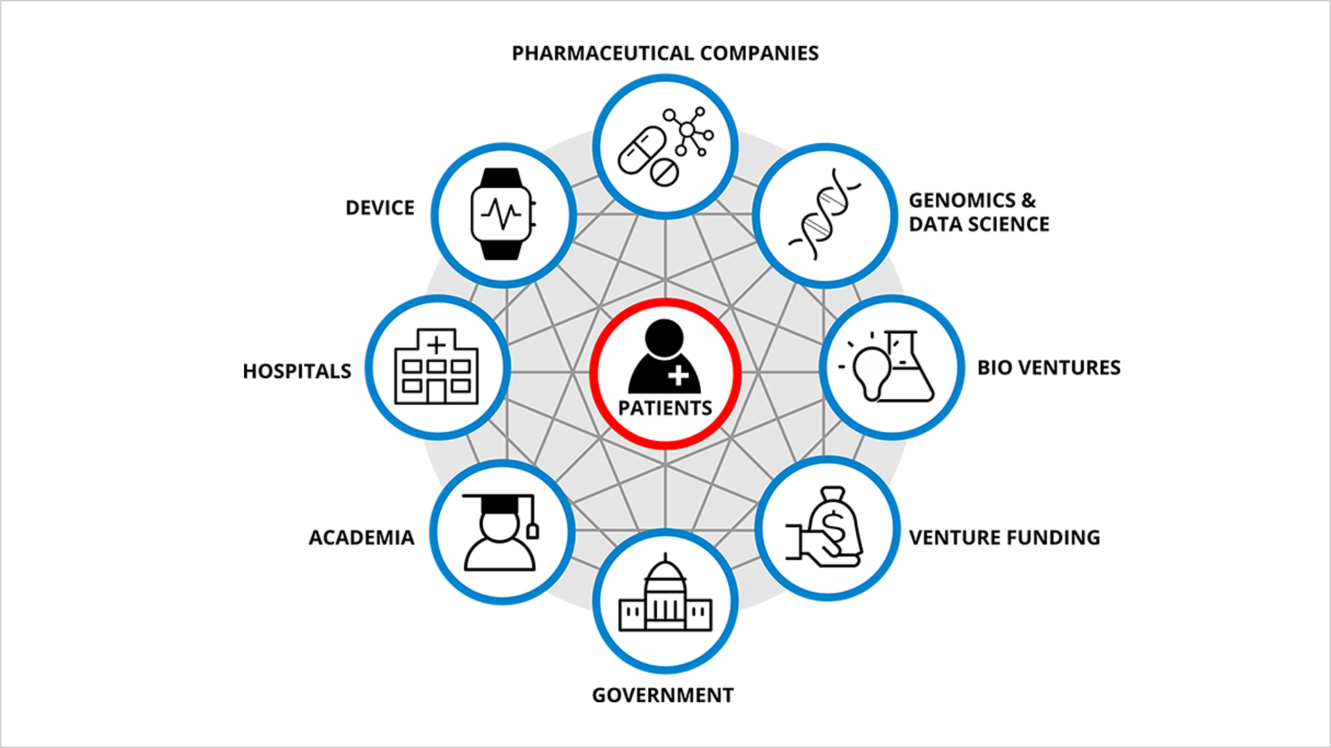 <p>Ecosystem for Health Innovation</p>